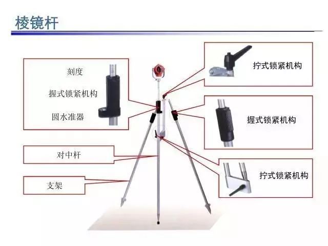 手把手教你使用全站仪_3