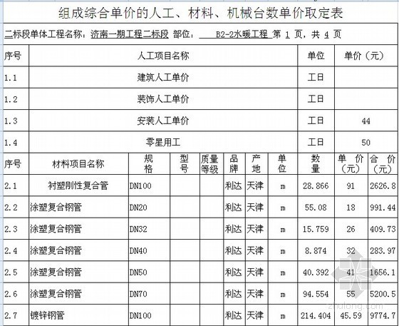 [济南]某高层住宅楼水暖安装工程清单报价书-组成综合单价的人工、材料、机械台数单价取定表 