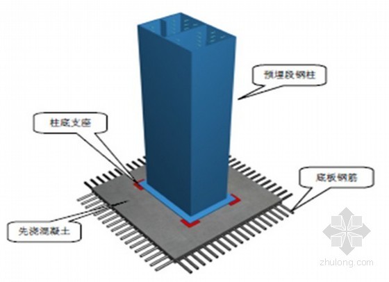 增加柱截面资料下载-[广东]商业广场大截面矩形钢管混凝土柱施工技术总结