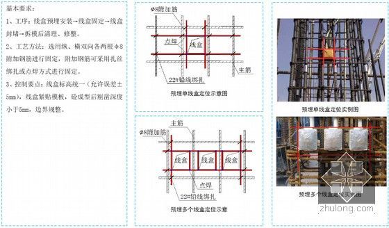 标杆建筑集团工程质量标准化图集130余页（基础 主体 钢结构 屋面）-混凝土墙、柱线盒预埋施工