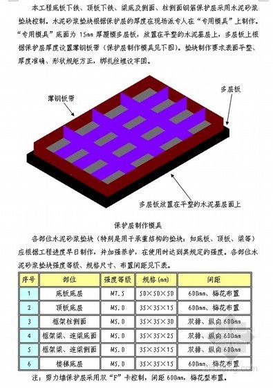 结构长城杯策划资料下载-[北京]工程质量创优措施（结构长城杯）