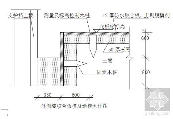 地下人防救护站设计资料下载-地下人防工程施工组织设计