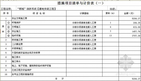 [四川]大型办公楼消防系统工程投标报价(工程量清单计价)-措施项目清单与计价表（一） 