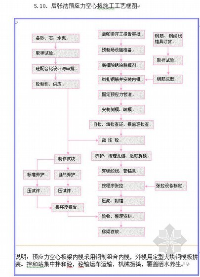 衡重式挡墙施工模板工艺资料下载-大广高速公路施工组织设计(衡大段,实施)