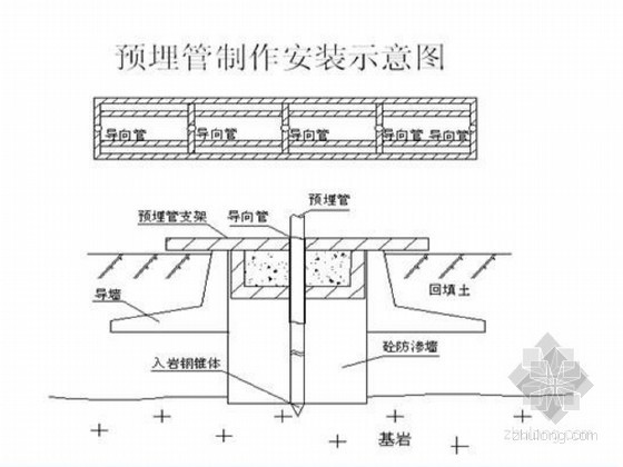 水库管理房施组资料下载-中型水库建设综合施工组织设计