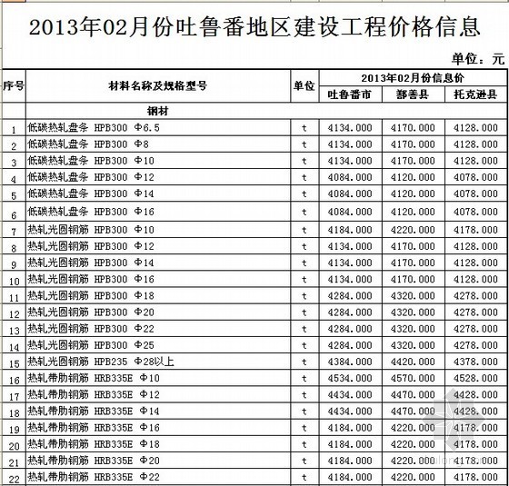 2013年6月份贵州省造价信息资料下载-[吐鲁番]2013年2月份建设工程价格信息
