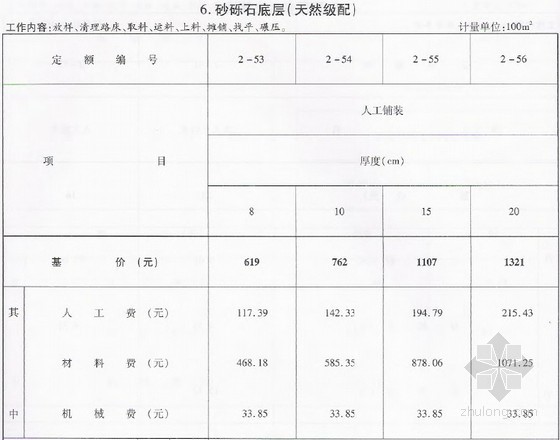 2010广州市政定额资料下载-[浙江]2010版市政工程预算定额（第2-4册）