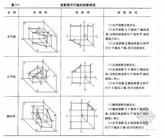 建筑安装工程预算识图资料下载-安装工程造价员培训讲义(识图、计价、算量)337页