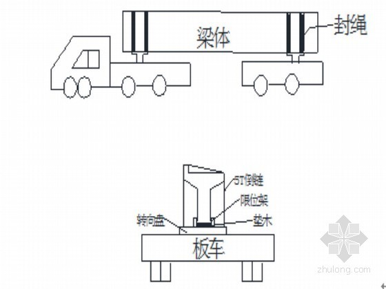 公路移梁机专项方案资料下载-铁路工程运梁专项方案（汽车公路运梁）