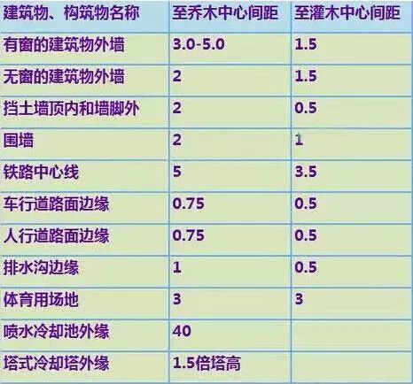 万科园林施工图审图要点_4