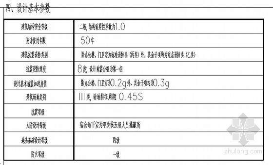 中学设计装修说明资料下载-中学教学楼框架结构设计说明