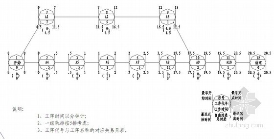 铁路桥梁施组设计资料下载-铁路桥梁及轨道铺架施工组织设计（实施 中铁）