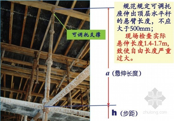 高支模施工质量验收规范资料下载-建筑施工高大支模工程施工质量验收及监管培训讲义