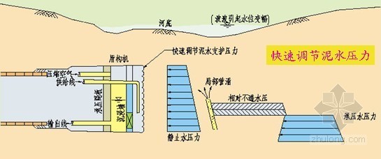 [PPT]隧道盾构法施工讲解105页（附实例）-灾害地质、障碍物探测 