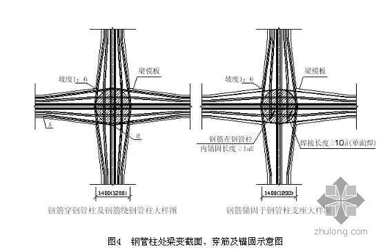 防腐木树池施工工艺资料下载-钢筋穿钢管混凝土柱施工工艺