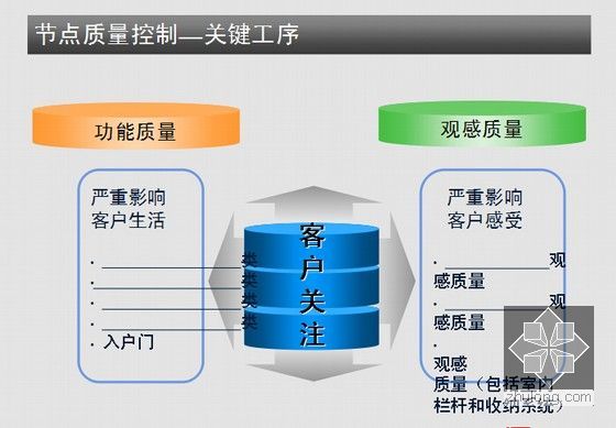 [标杆地产]房地产装修房项目施工工序流程管理(技术要求)-节点质量控制