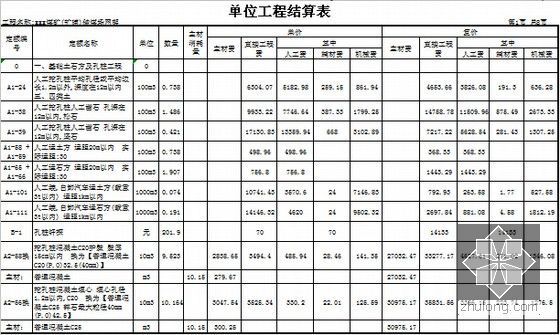 [贵州]钢结构网架工程量计算及结算书(含图纸)-单位工程结算表