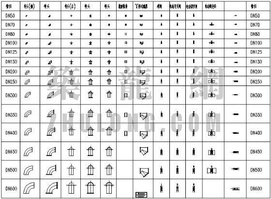 cad管件图例资料下载-管道常用管件大样图