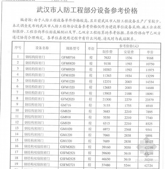 2011年1月武汉信息价资料下载-武汉市2011年5月人防工程部分设备参考价格
