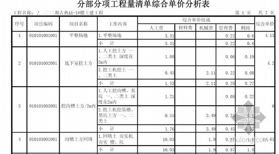 [广东]2013年某联排别墅94栋土建工程预算（CAD图697张+预算250页）-分部分项工程量清单综合单价分析表