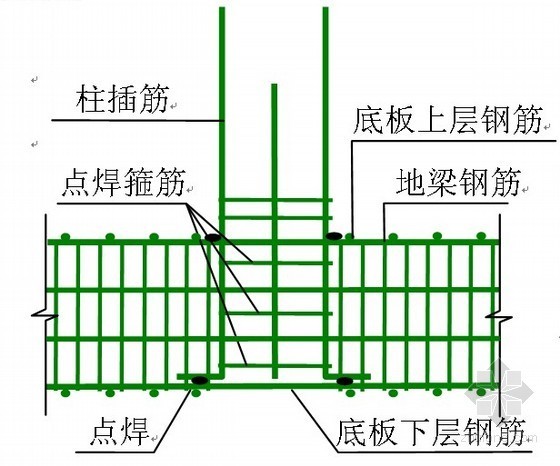 [山东]框支结构住宅楼施工组织设计（243页）-钢筋定位示意图 