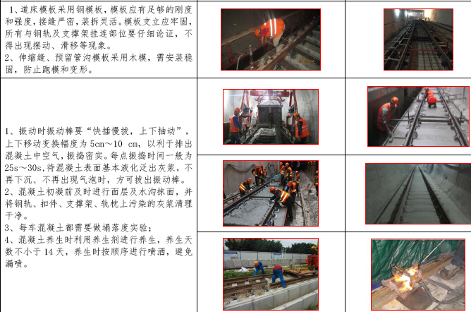 钢筋加工棚标准化布置资料下载-北京地铁工程《文明施工标准化手册》126页