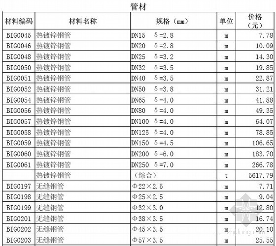 深圳市2014年信息价资料下载-[深圳]2014年2月建设工程材料价格信息