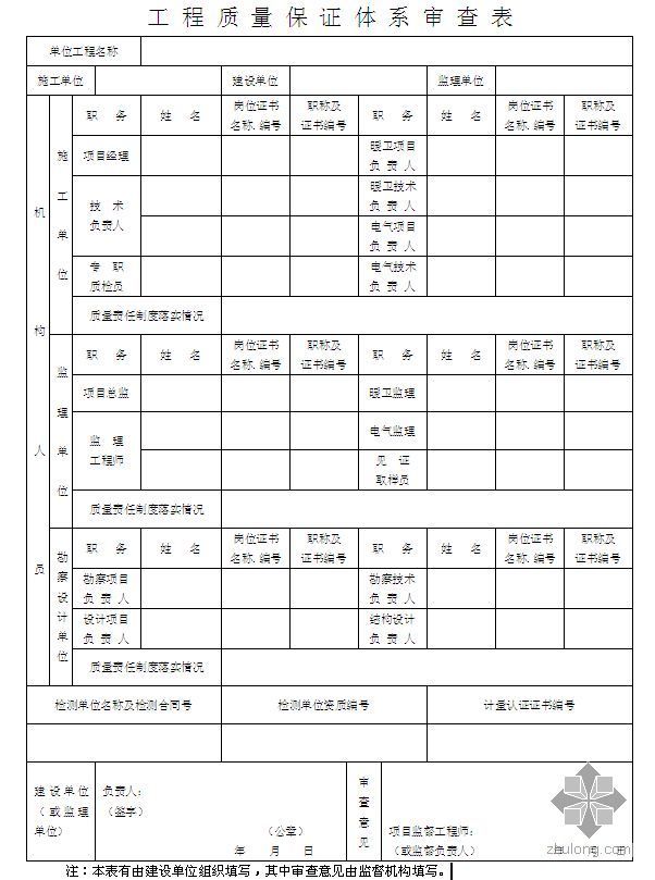 [重庆]质量保证体系审查表