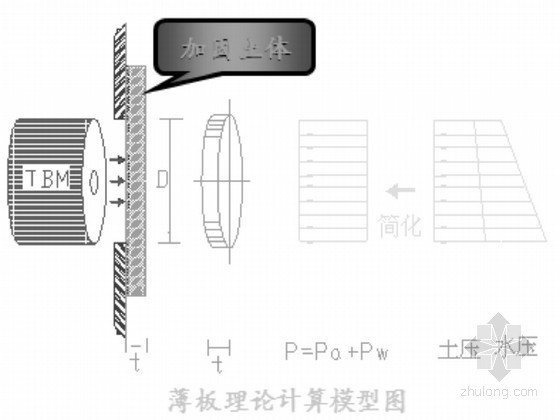 盾构始发资料下载-盾构隧道始发与到达端头加固理论与实践（原创）