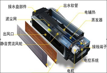 暖通安装注意事项资料下载-细数空调安装流程及注意事项，你get到了吗？