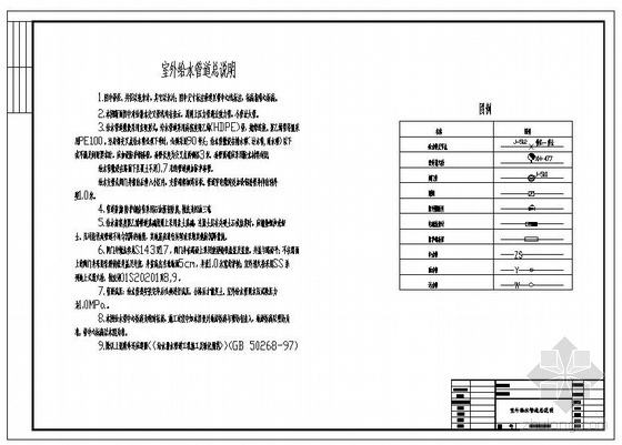 市政给水管线拉管施工图资料下载-某学校给水管线施工图