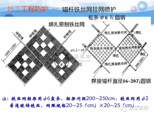 各种路基防护加固工程最全整理，你一定用得上！_27