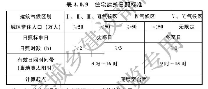 全面解读，新版《城市居住区规划设计标准》，和旧版究竟区别在哪_17