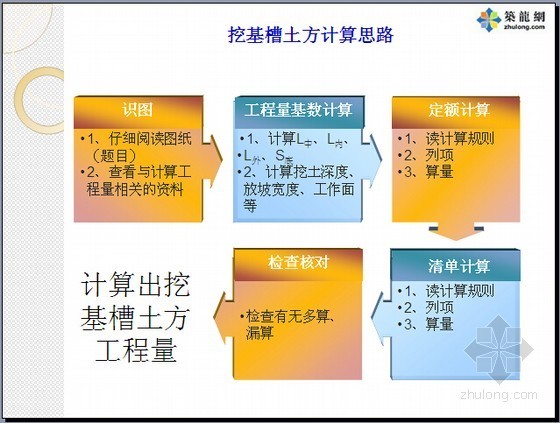 市政土方计算实例资料下载-土方工程量计算实例解析