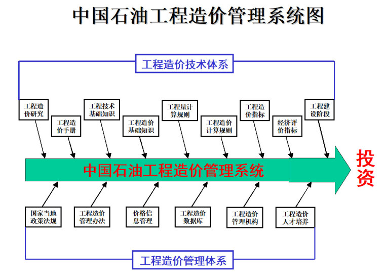 景观工程景观成本核算资料下载-录井工程成本核算与控制