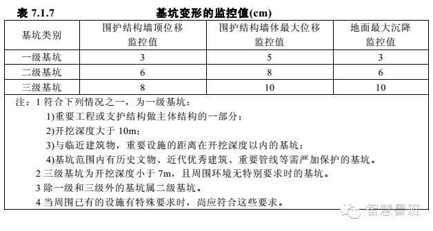 基础工程该如何验收？_3