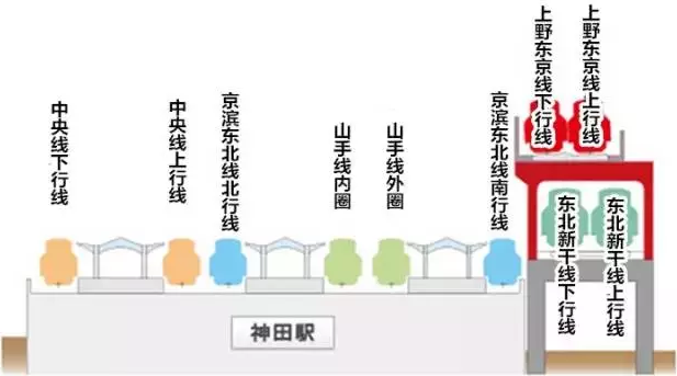 高架上又建高架——11区的人胆子有多大？-点击查看大图