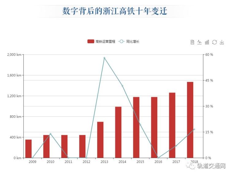 名山景区规划资料下载-一梦十年！浙江全域“大高铁时代”要来