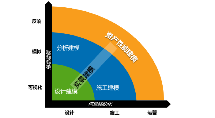 BentleyBIM应用_实景建模系统应用流程_4