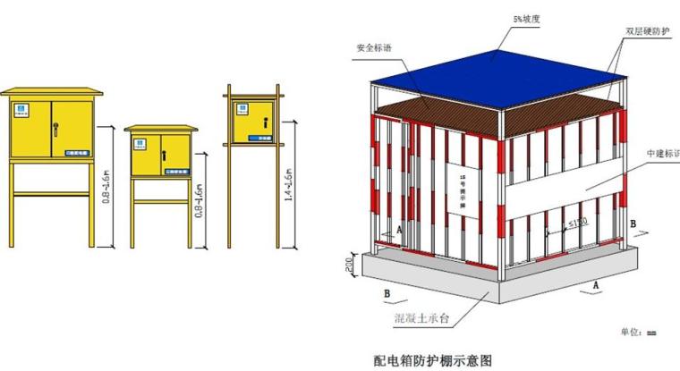 [福建]莆田知名地产广场项目项目管理策划书（237页，图表较多）-配电箱防护棚