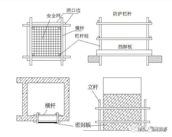 土建施工中的36个重要规范精细化施工工序_4