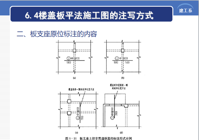 板的施工图识读教程-平法施工图注写方式