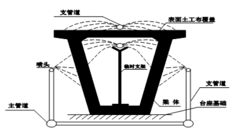 高速公路特大桥箱梁预制/架设施工方案（Word版）_2