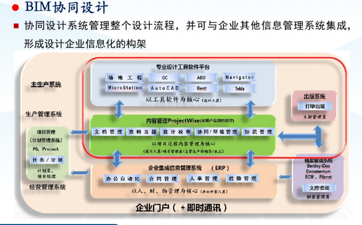 BIM技术在桥梁工程中的应用_5