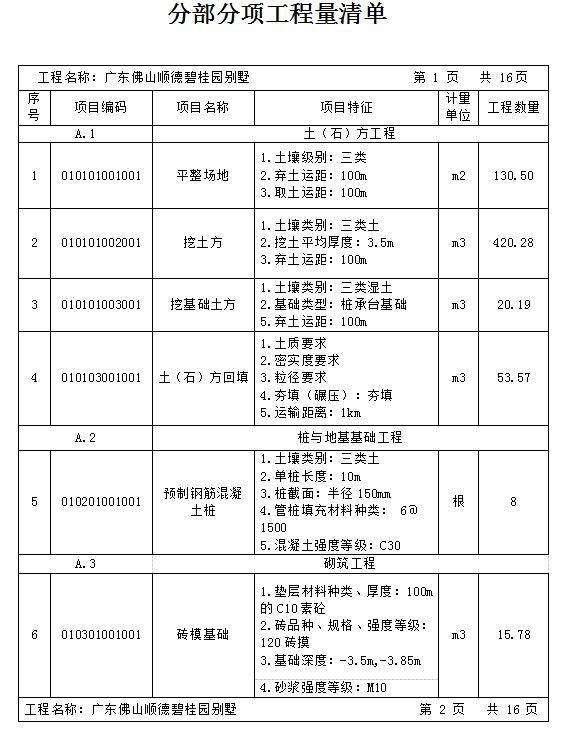 顺德知名地产别墅招标文件-分部分项工程量清单