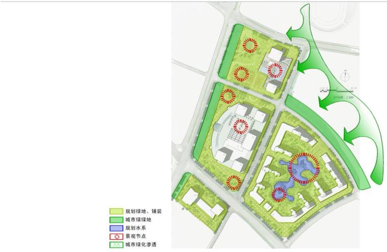 [福建]晋江陈村规划概念设计方案文本（JPG+51页）-绿化结构分析