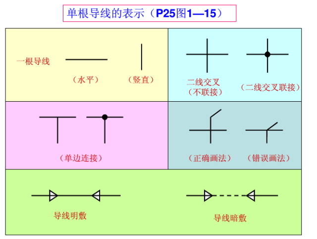 3分钟让你成为电气识图专家！_6