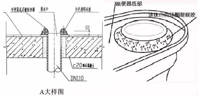 室内给水、排水管道节点图做法大全（工艺节点图解）_28