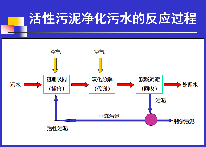 注册给排水工程师培训讲义6-11章_5