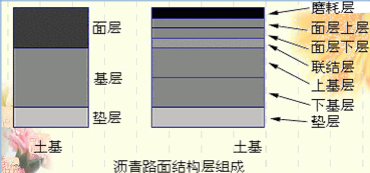 沥青路面施工技术讲义总结（124页）_6